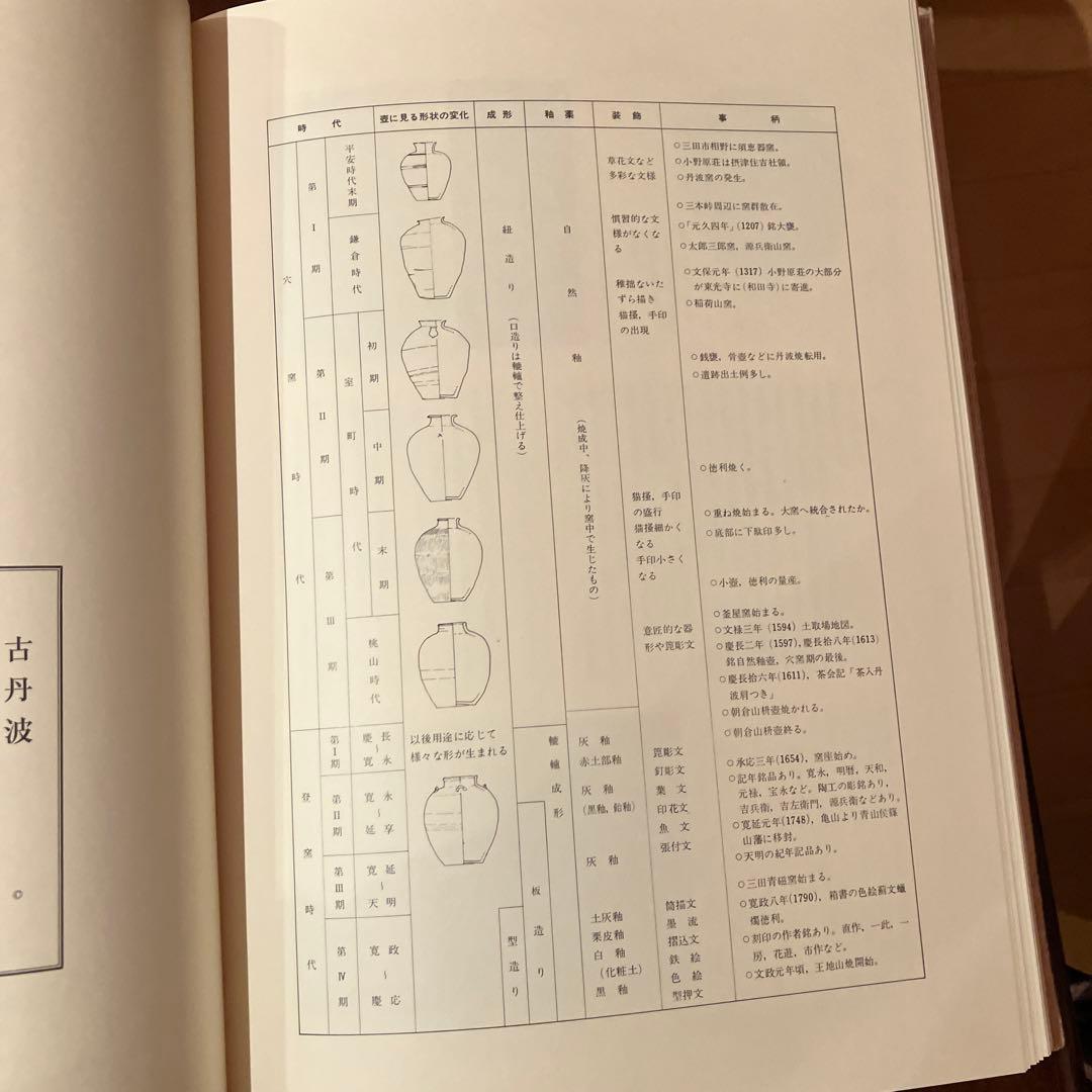 古丹波　中西　通　著