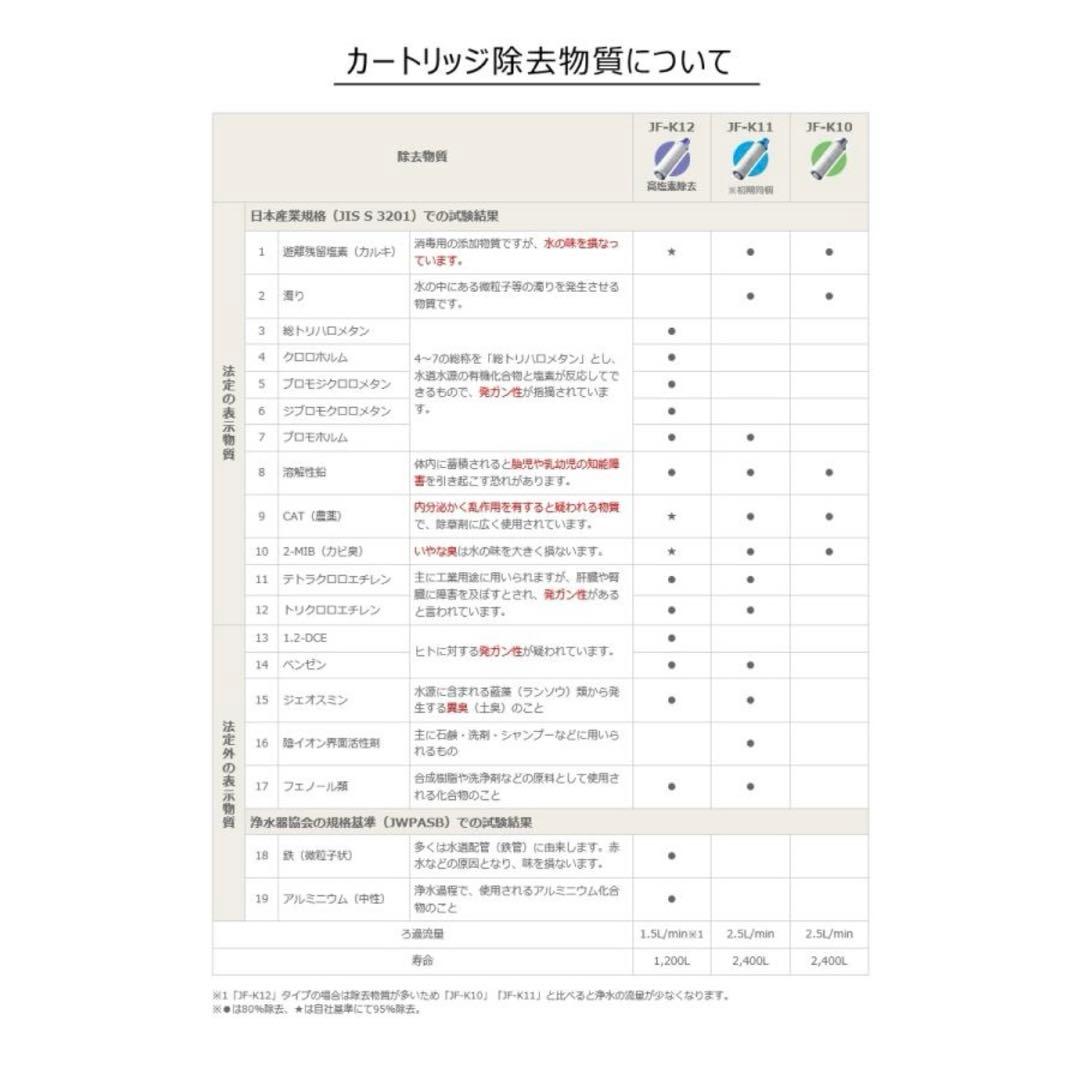 【正規品】LIXIL/INAX JF-K12-C 交換用浄水器カートリッジ