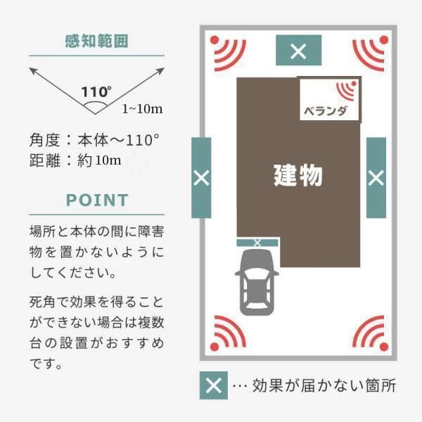 猫よけ対策 猫撃退 ネコよけ 害獣撃退 超音波 ソーラー式 猫退治