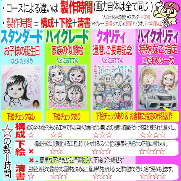 みみた似顔絵