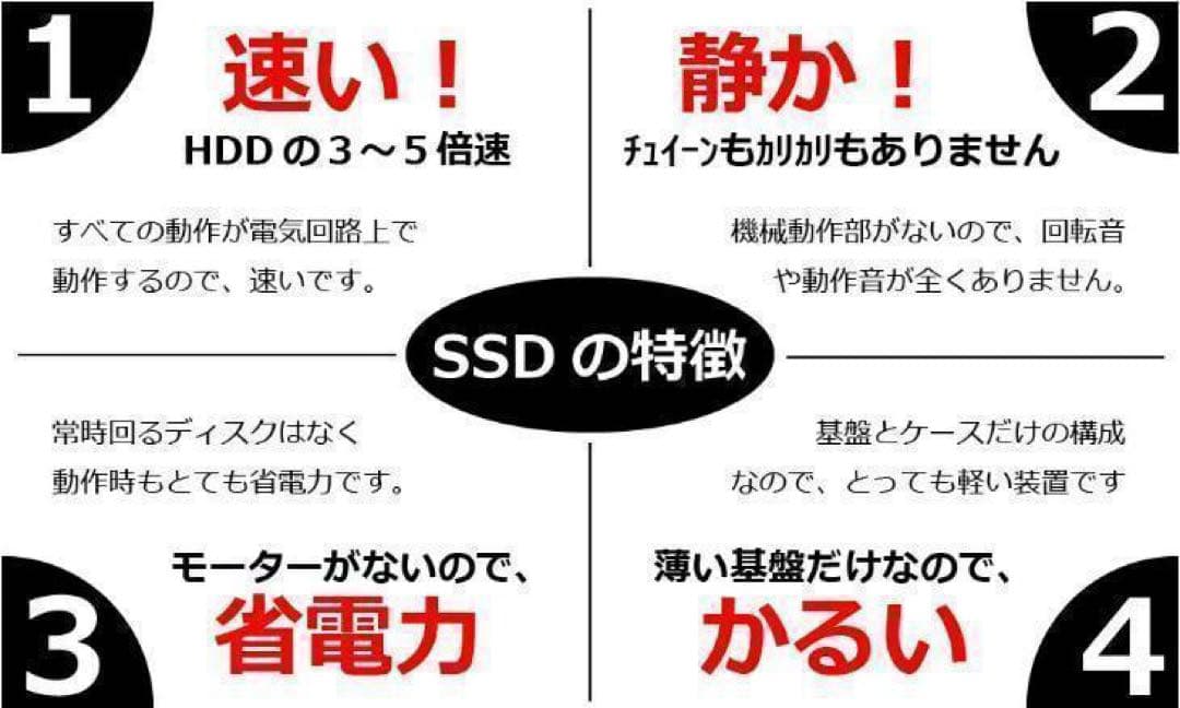 Core i7✨8世代✨SSD256GB✨16GB✨DELL✨オフィス✨パソコン