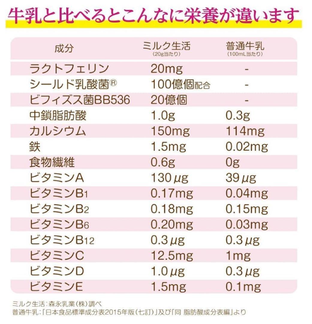 断捨離　格安出品　プロフ必読