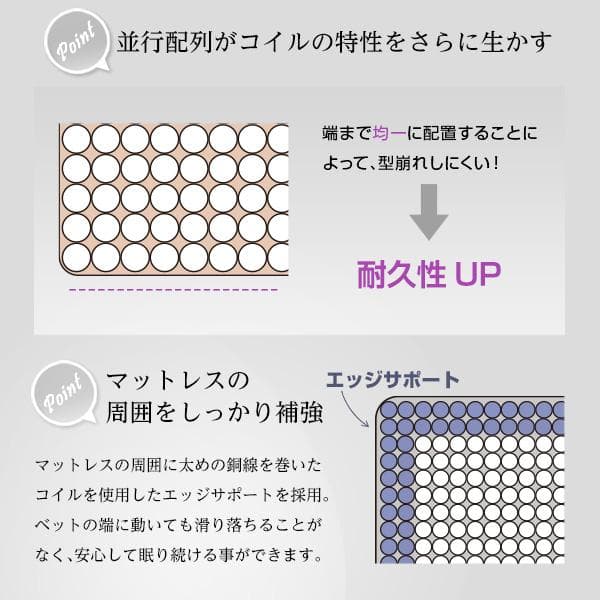 ロール梱包片面仕様ポケットコイルマットレス セミダブル [7266]
