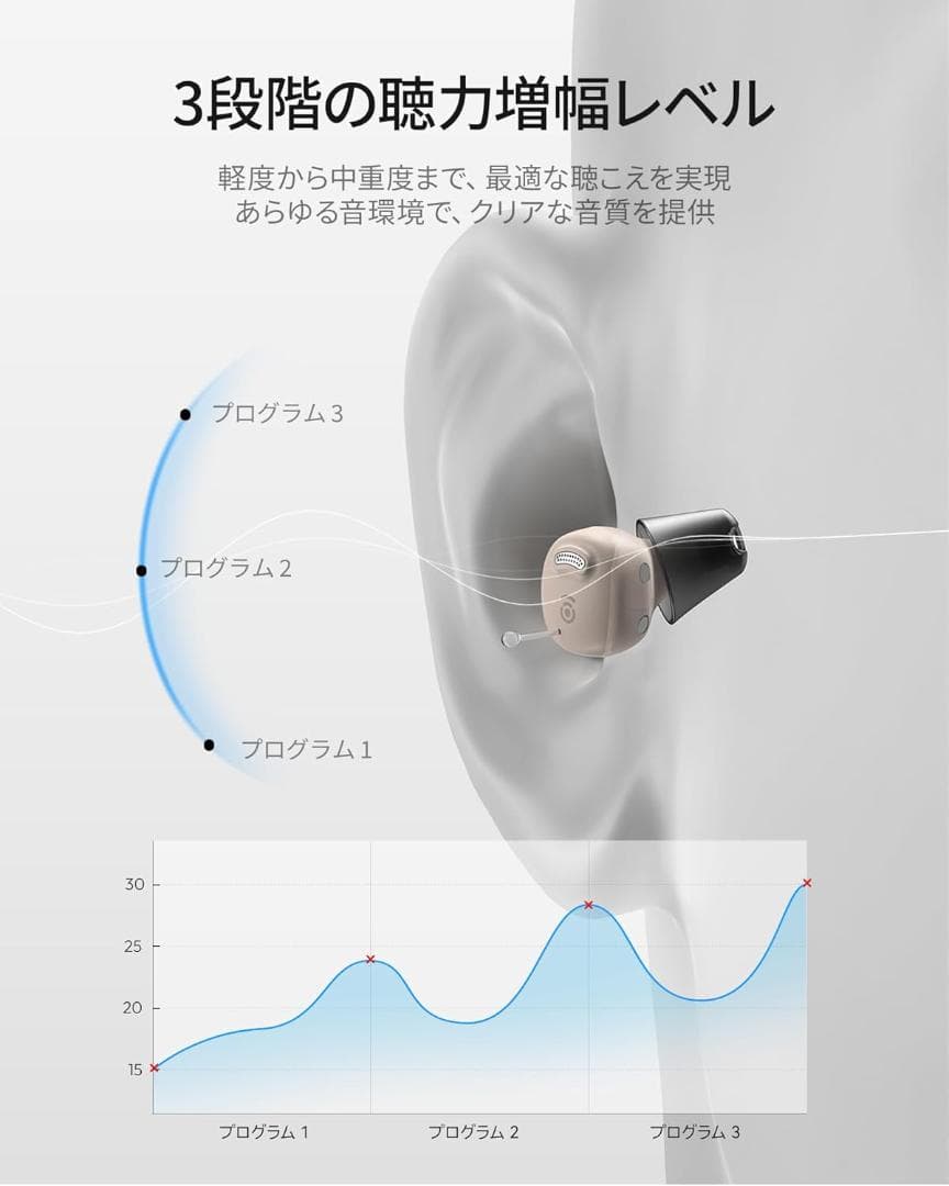 Cearvol Nano 集音器 ワイヤレスイヤホン 30dB増幅 簡易補聴器