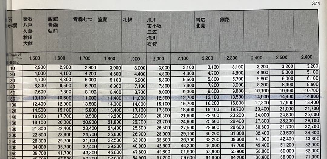 スロット　　鬼武者2 実機