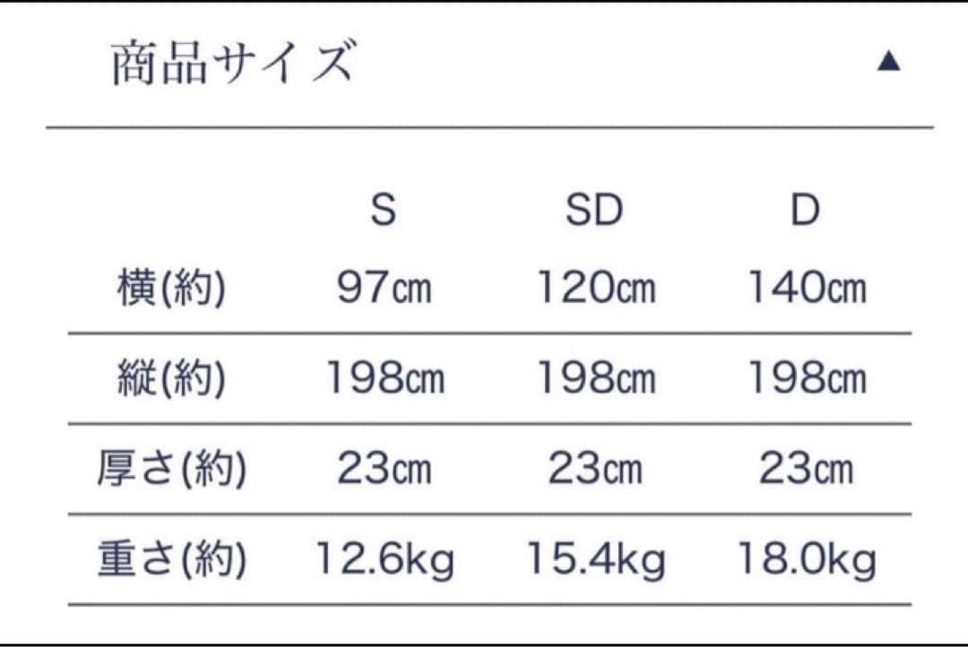 雲のやすらぎプレミアムマットレス モデル3R セミダブル