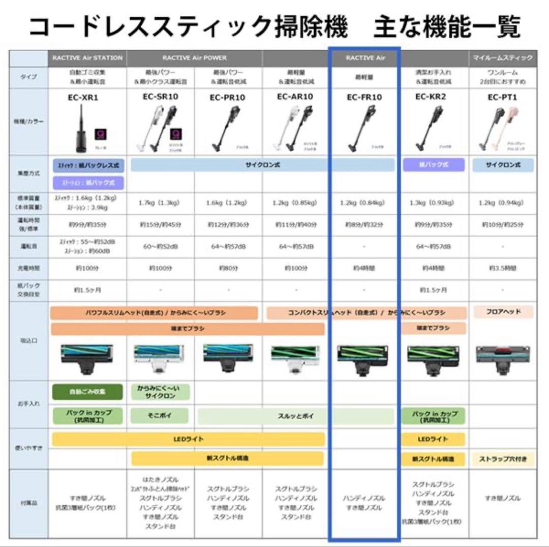 スティッククリーナー SHARP RACTIVE Air EC-FR10-B