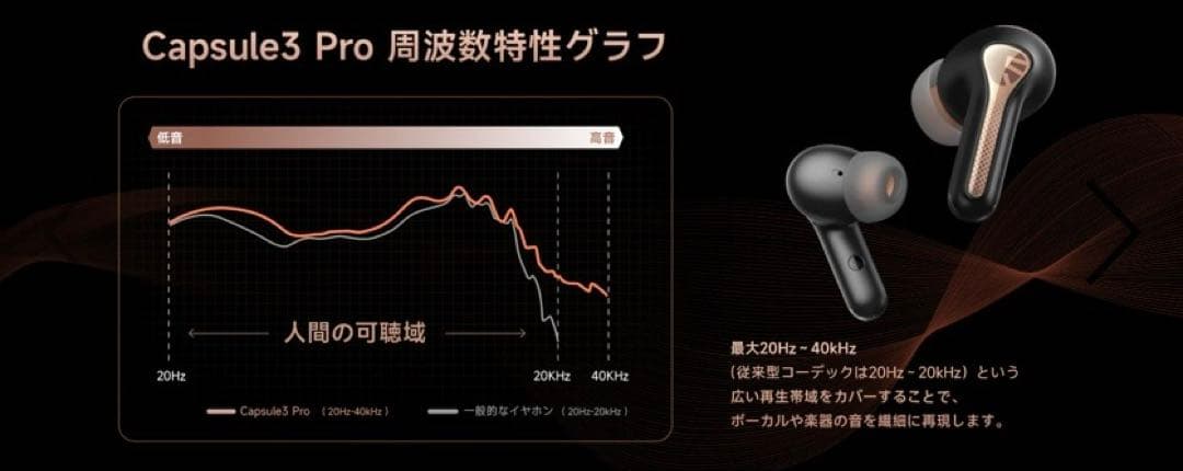 SoundPEATS Capsule3 Pro ワイヤレスイヤフォン