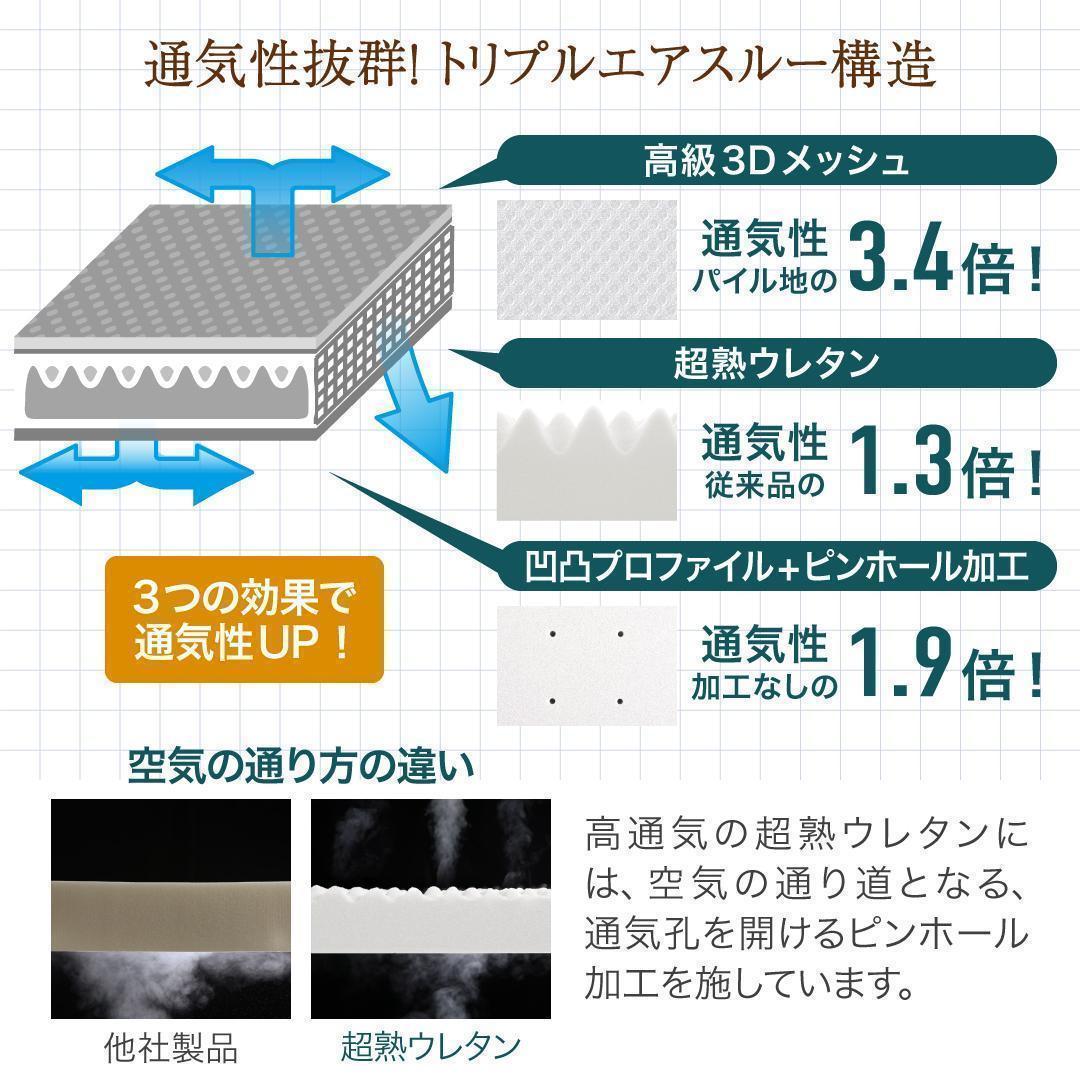 新品 送料込 三つ折りマットレスダブル 高反発 高通気 体圧分散 抗菌防臭