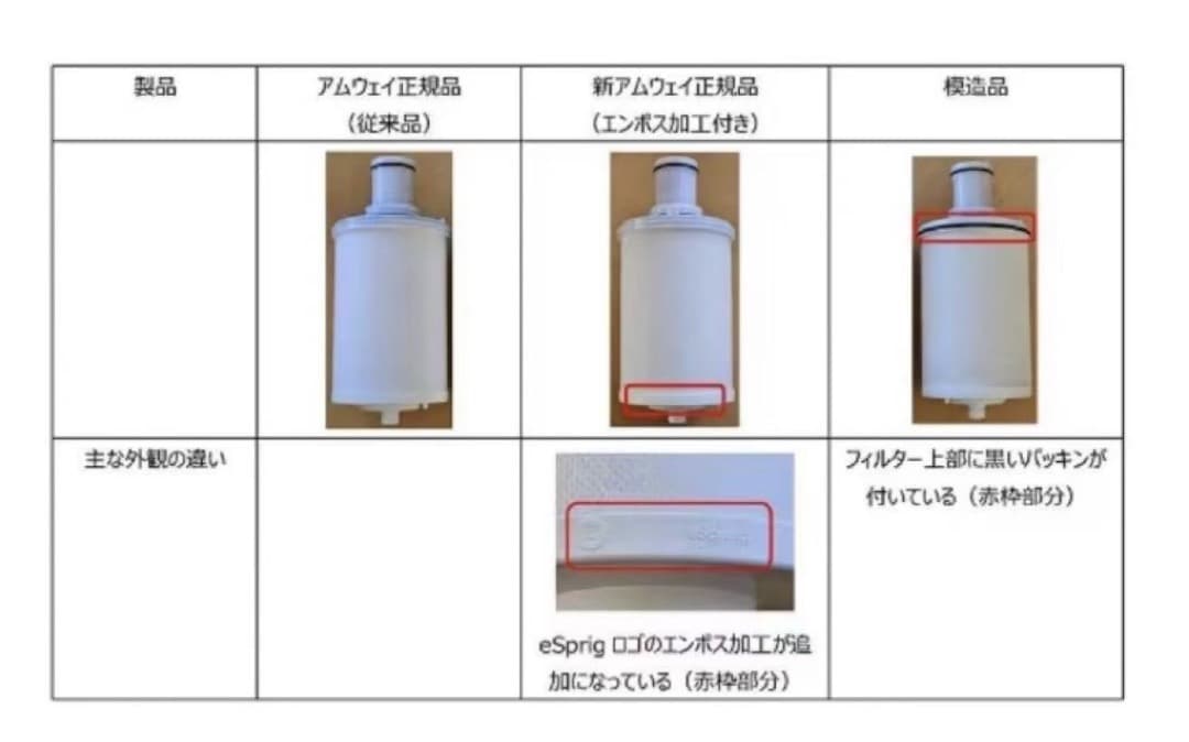 新品アムウェイ eSpring浄水器II用 交換用フィルターカートリッジ