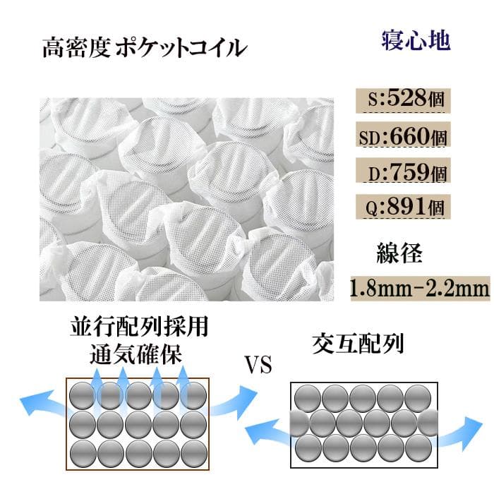 マットレスダブル 21cm 硬め 新品 ポケットコイル 竹炭 ベッドマットレス