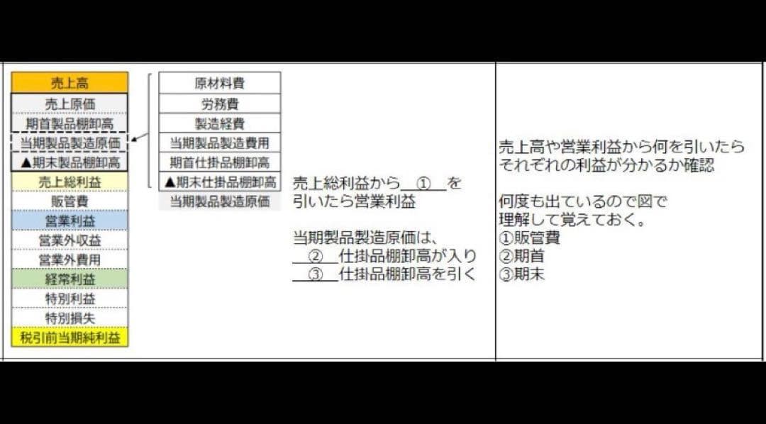 CPP-B 調達プロフェッショナル資格　対策ノート＋問題405問セット