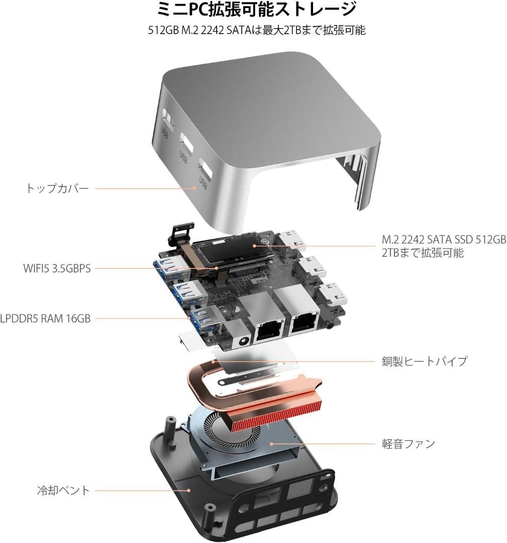 ミニpc 第12世代インテルAlder Lake-N100 DDR5