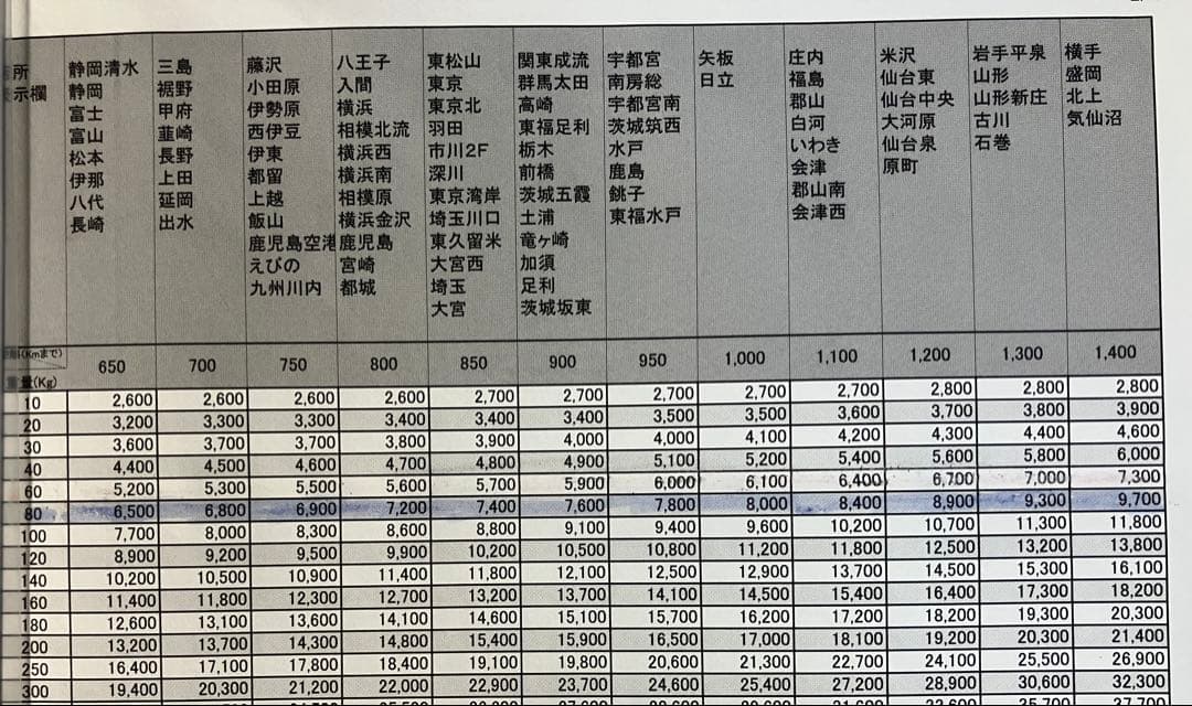 niko スマスロ　ガルパン　ガールズ&パンツァー　最終章　実機