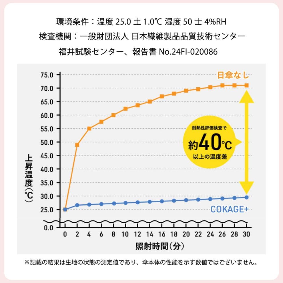 【新品】COKAGE+ 木手元 55cm ジャンプ　日傘　晴雨兼用 東レ