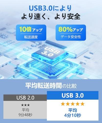 ブルーレイドライブ 外付け 【定番進化モデル・高速書き込み】 外付けブルーレイm