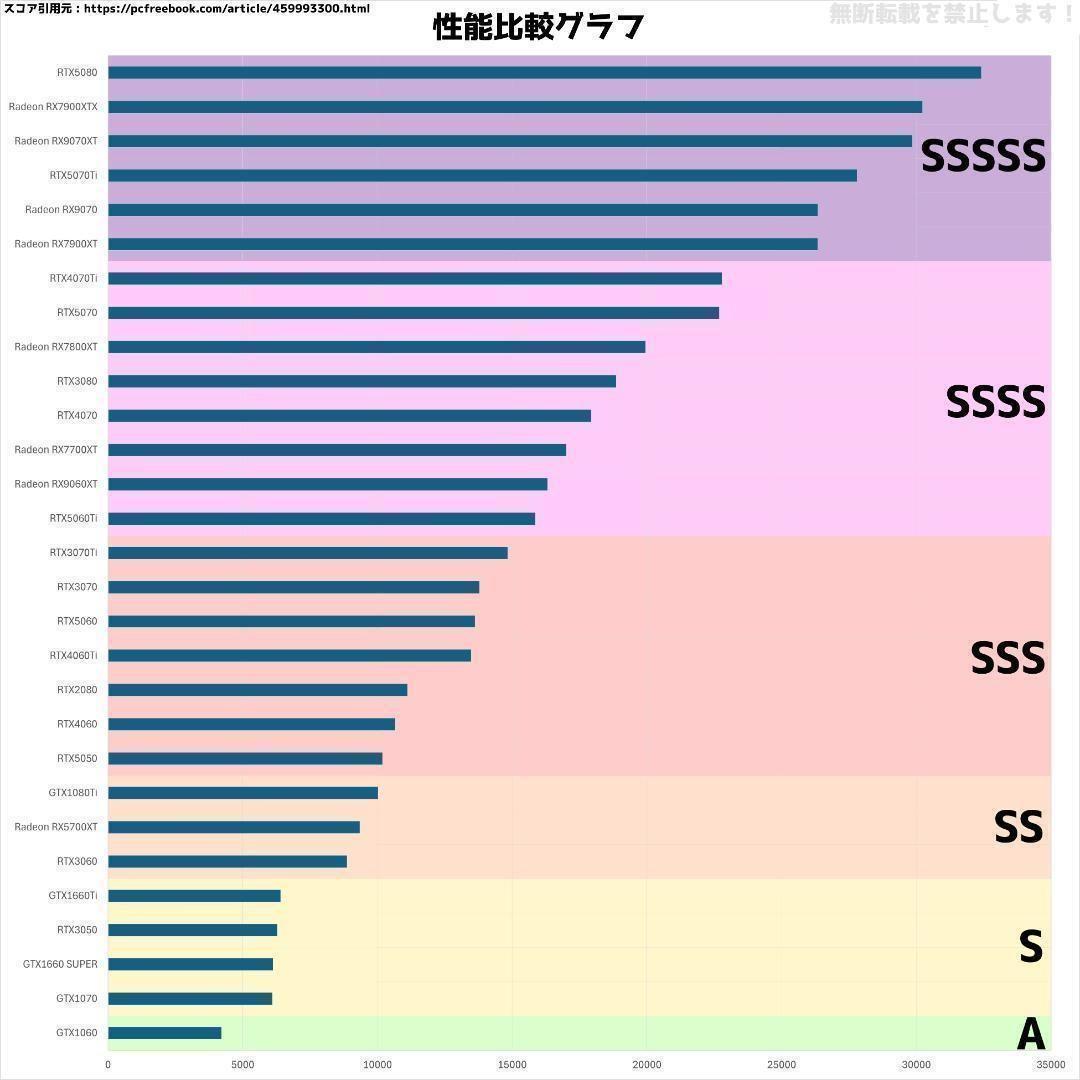 【即納激安ブラックモデル】RTX2080搭載ゲーミングPCフルセット✨R7