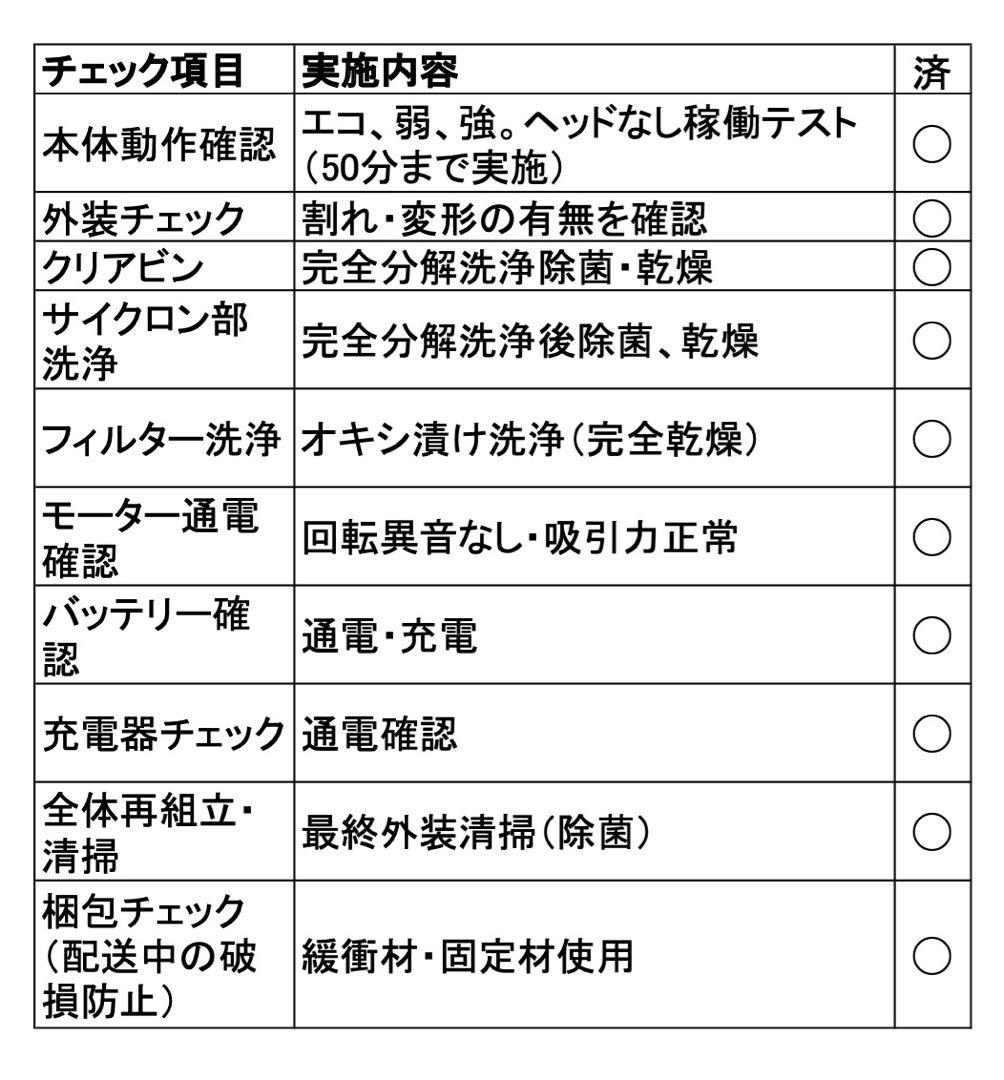 ☆スマイリー☆【徹底整備済・動作保証付】ダイソンV11 SV14 本体のみ
