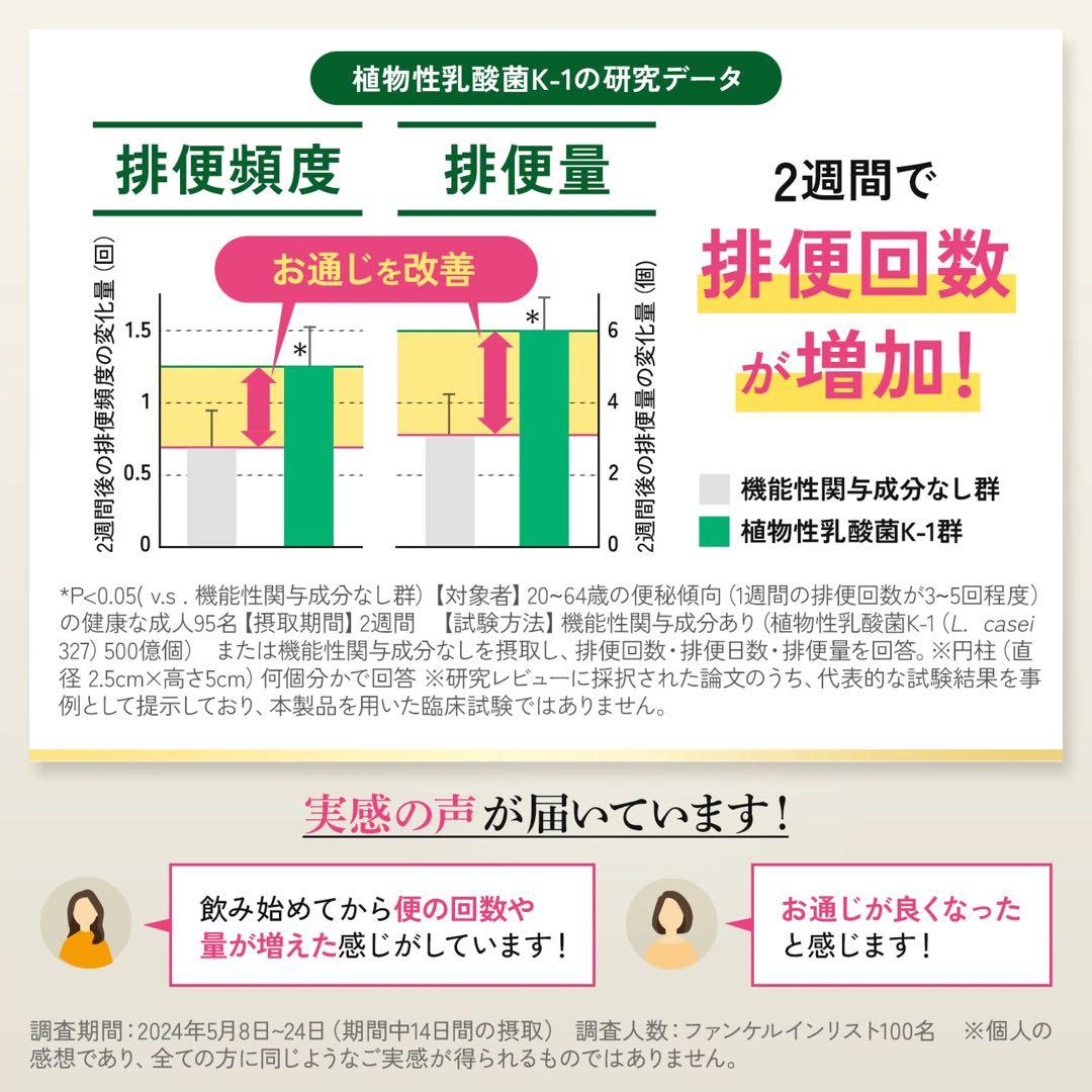 ファンケル☆プレミアムカロリミット☆20日分 80粒☆４袋（80日分）