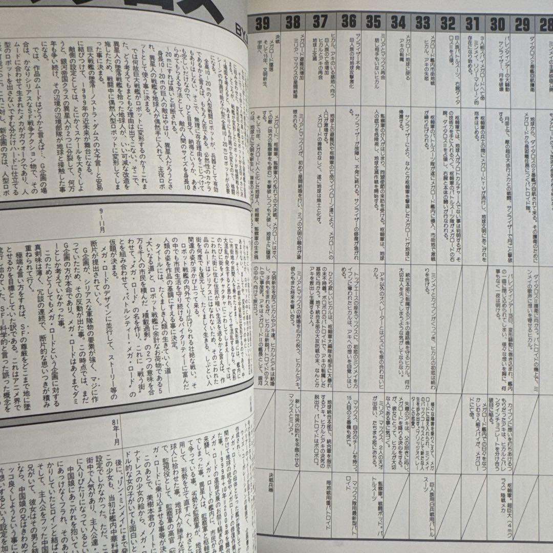 MACROSS PERFECT MEMORY みのり書房 付属ポスター付き