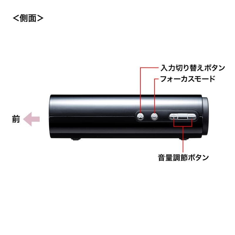 サンワサプライ PRJ-7 モバイルプロジェクター新品未使用　 Fullセット