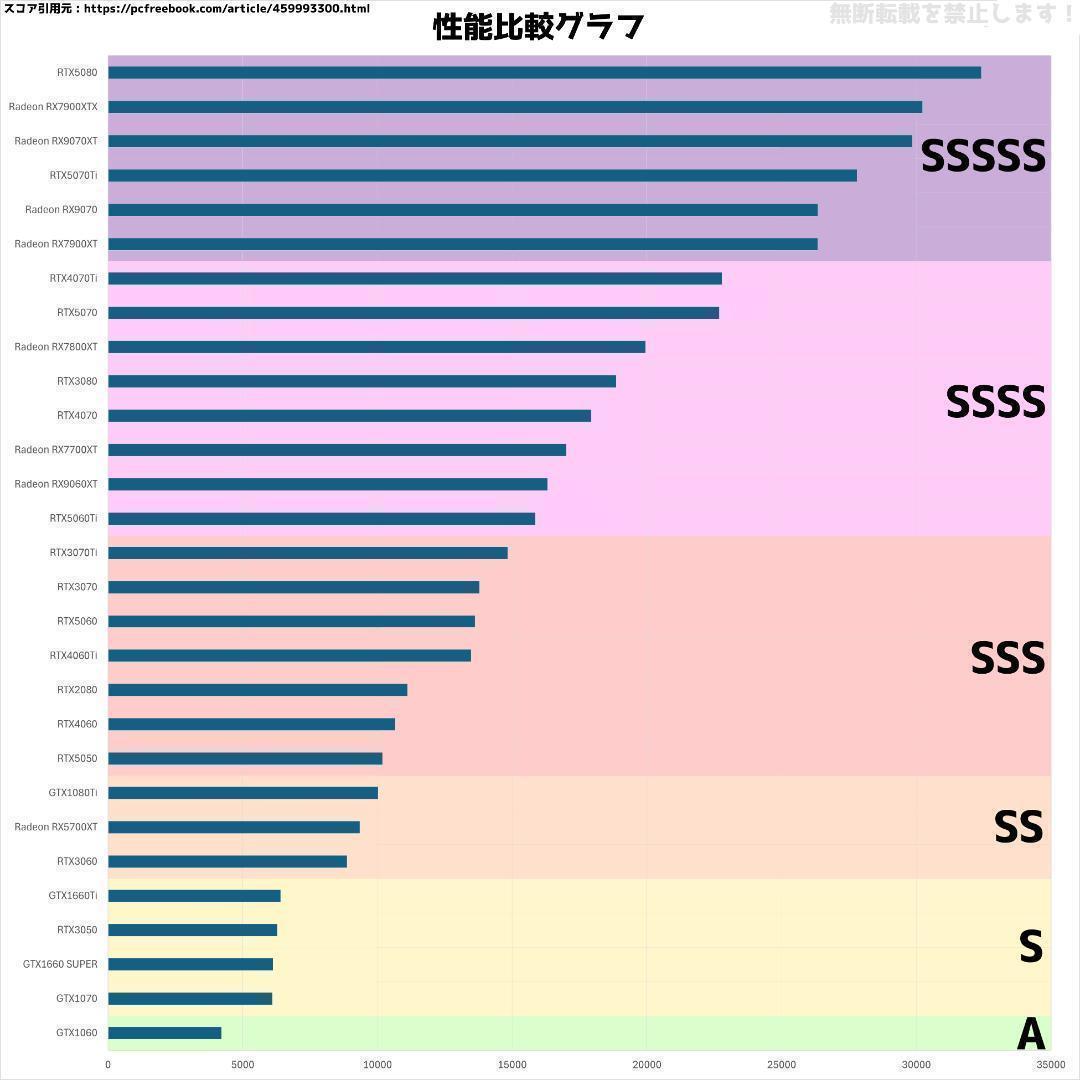 【即納激安】RTX3060搭載ゲーミングPCフルセット✨新品ケース✨黒