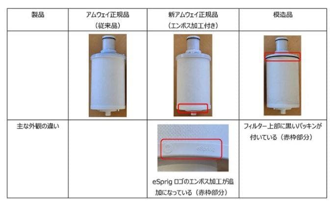 ナオママ❗️正規品保証・新品❗️eSpringⅡ 浄水器 カートリッジ