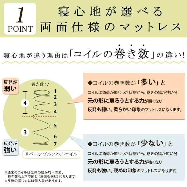 リバーシブルポケットコイルマットレス（クイーン）厚み20cm 両面仕様（241）