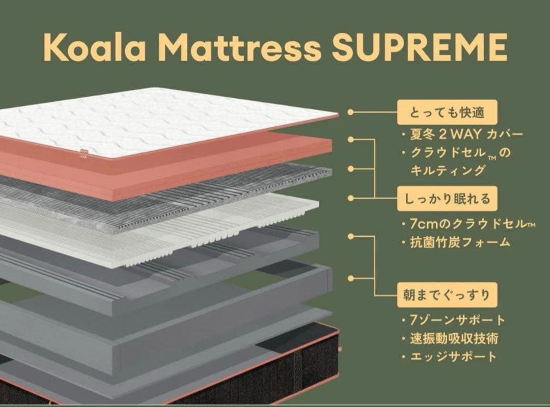✨コアラマットレスシュプリーム✨セミダブル✨正規品✨全国発送✨koala(R)