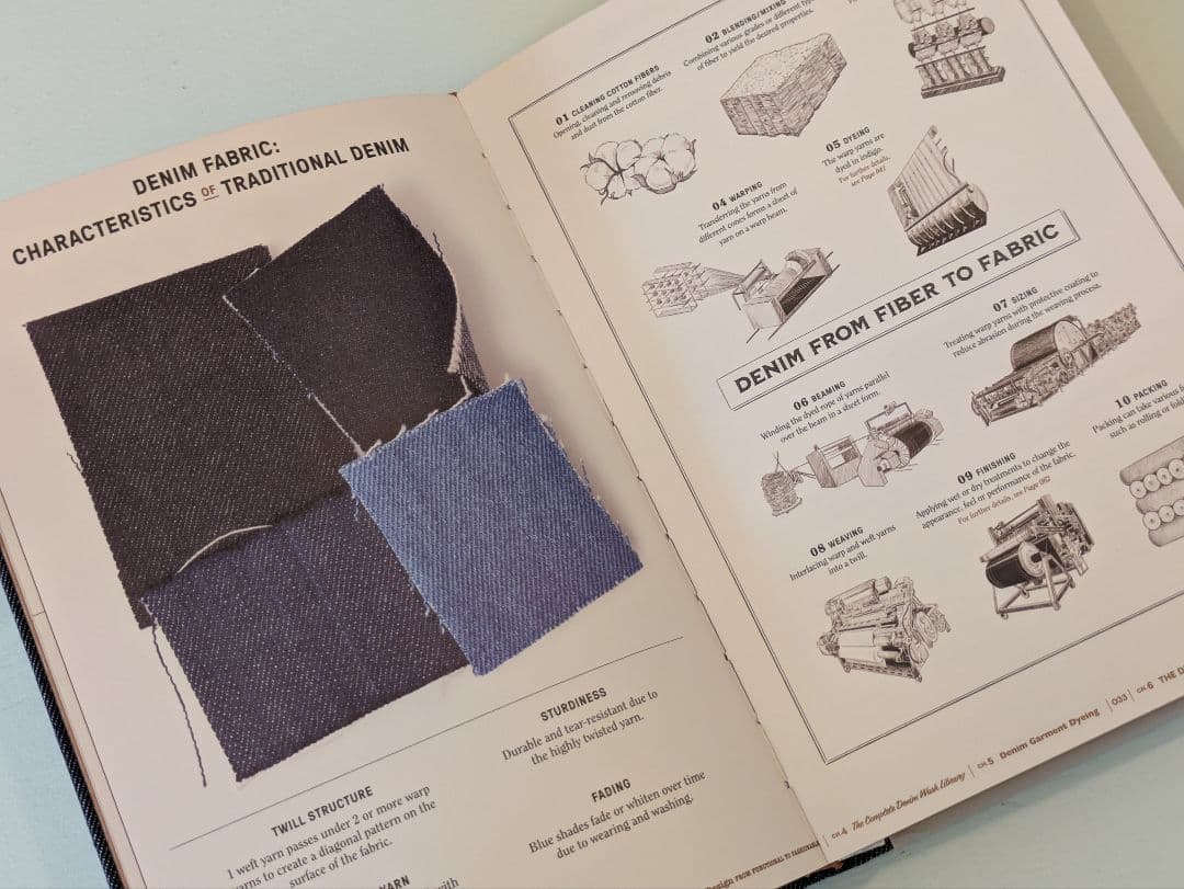 【新品】Denim Manual / Fashionary デニム マニュアル