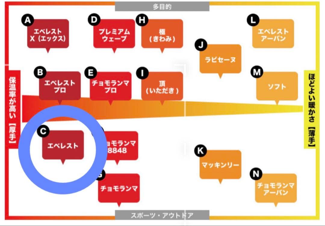 【新品未使用】ひだまり肌着 エベレスト 丸首インナー ブラック サイズLL