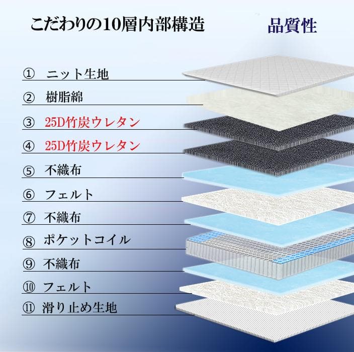 マットレス 硬め ダブル コイル 21cm 通気性 竹炭 耐久 腰痛対策 体圧