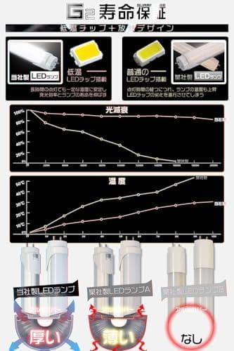 【HIKARI独占販売】 LED蛍光灯 40w形 直管 120cm 2800lA