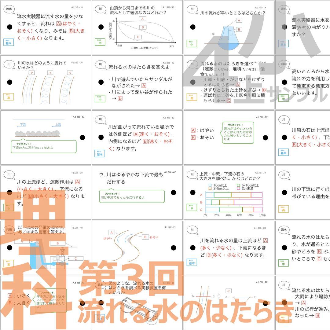 中学受験 暗記カード【4年上 社会・理科 1-9回】組分けテスト対策 予シリ
