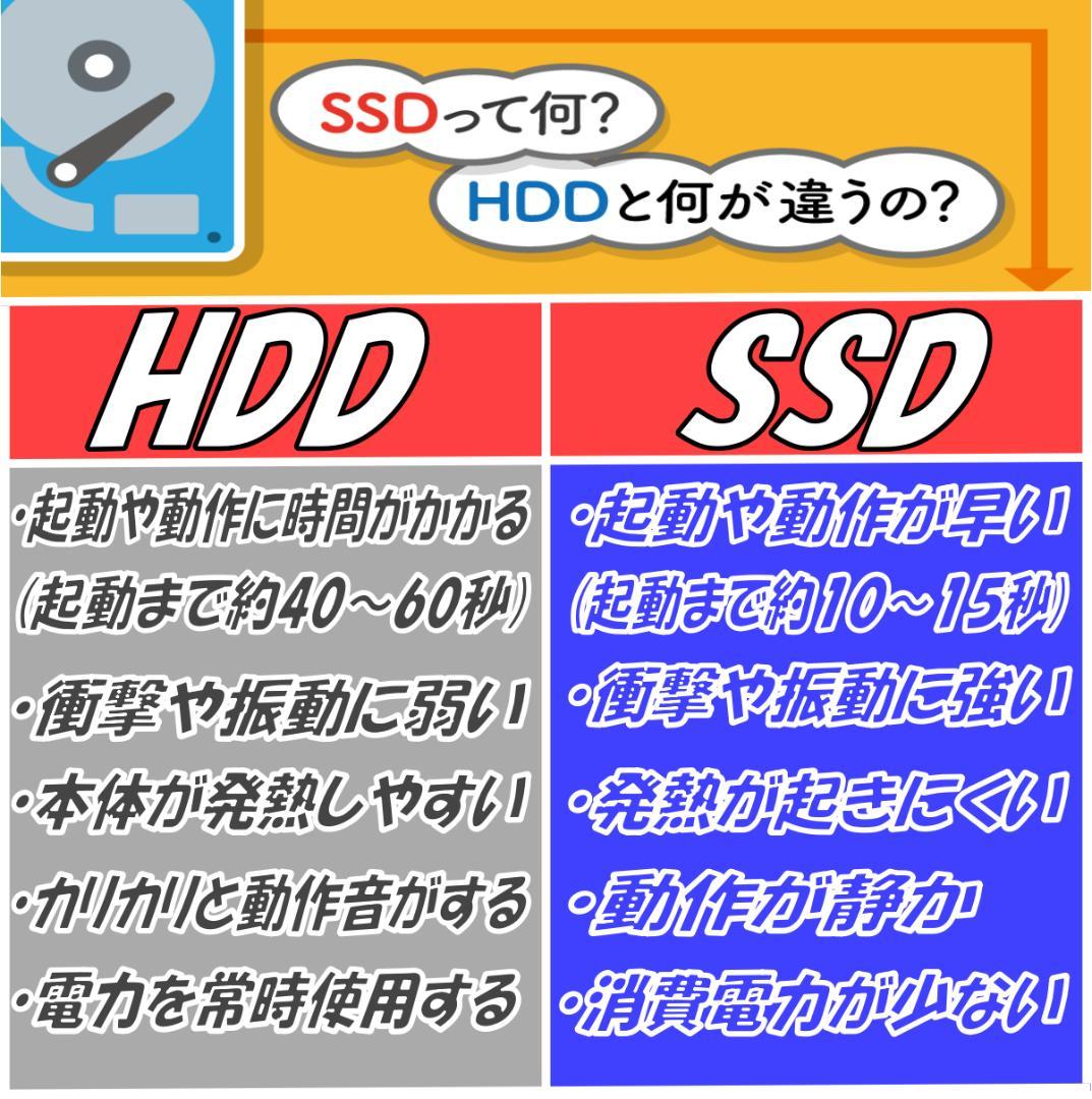 美品❣️最強i7搭載ノートパソコン❤️爆速SSD❤️メモリ4G✨ハイスぺ☘️