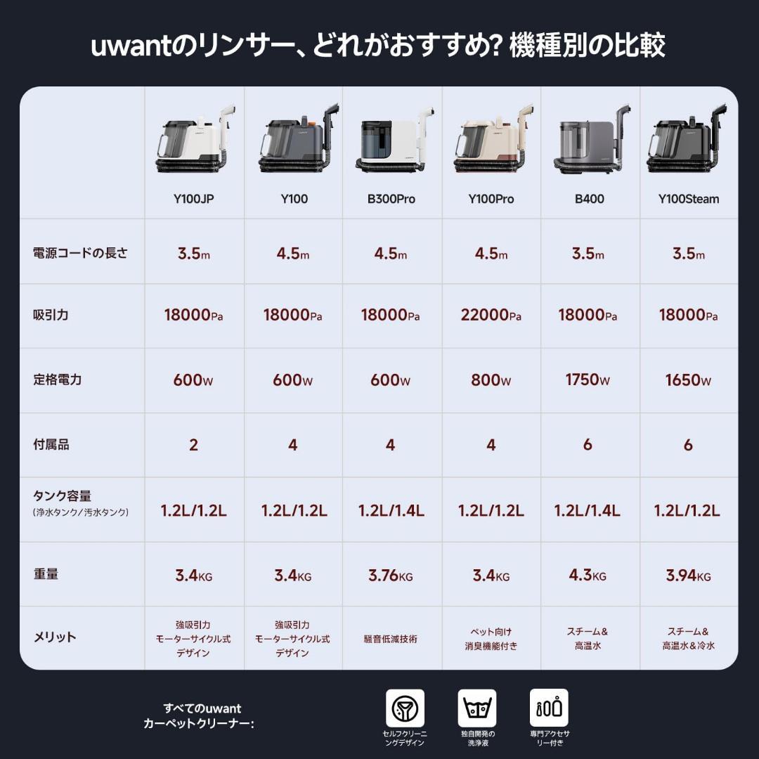【R1826-100-400】3モード対応スチーム＆リンサークリーナー