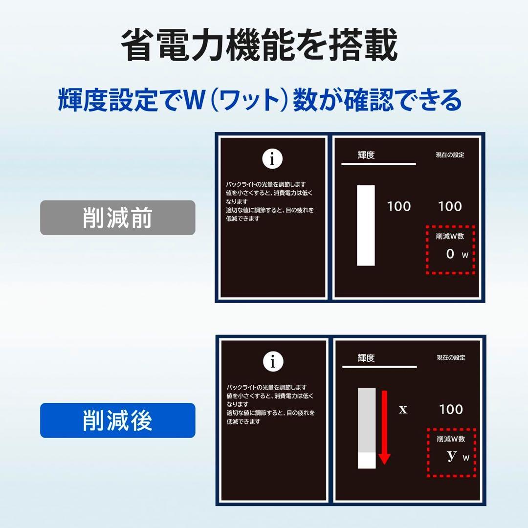 美品I-O DATA ホワイトディスプレイ 本体