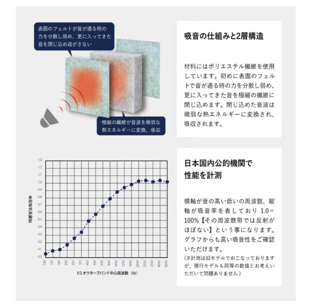 TRANQORDトランコード 吸音パーテーション160cm ピンク 4枚セット