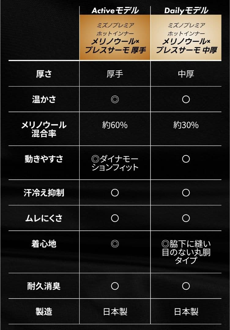 の*ら様 ２枚【MIZUNO】メリノウール x ブレスサーモ 長袖 w'M プレ