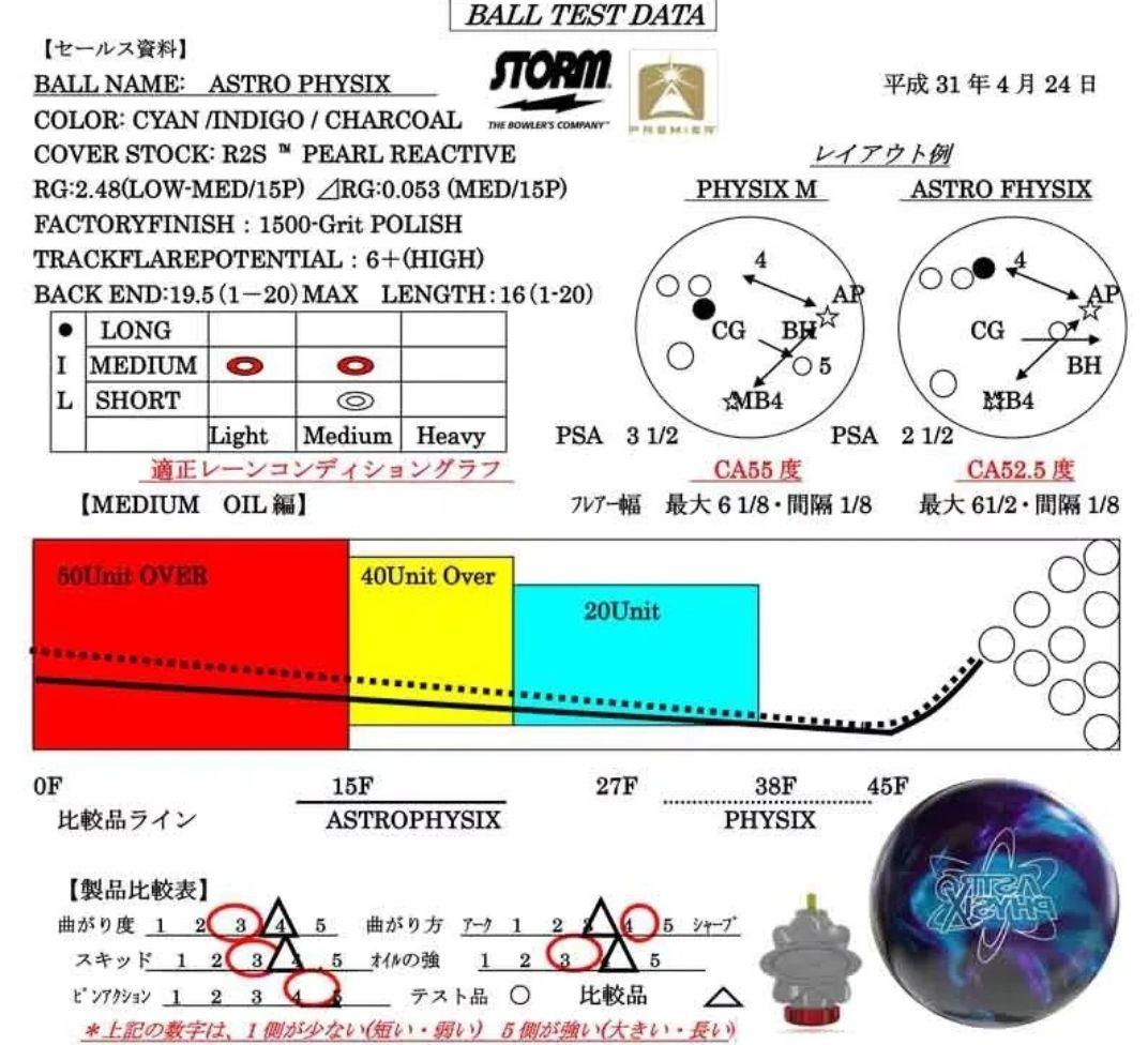 ■美品■ストーム/STORM/アストロフィジックス/ASTRO PHYSIX