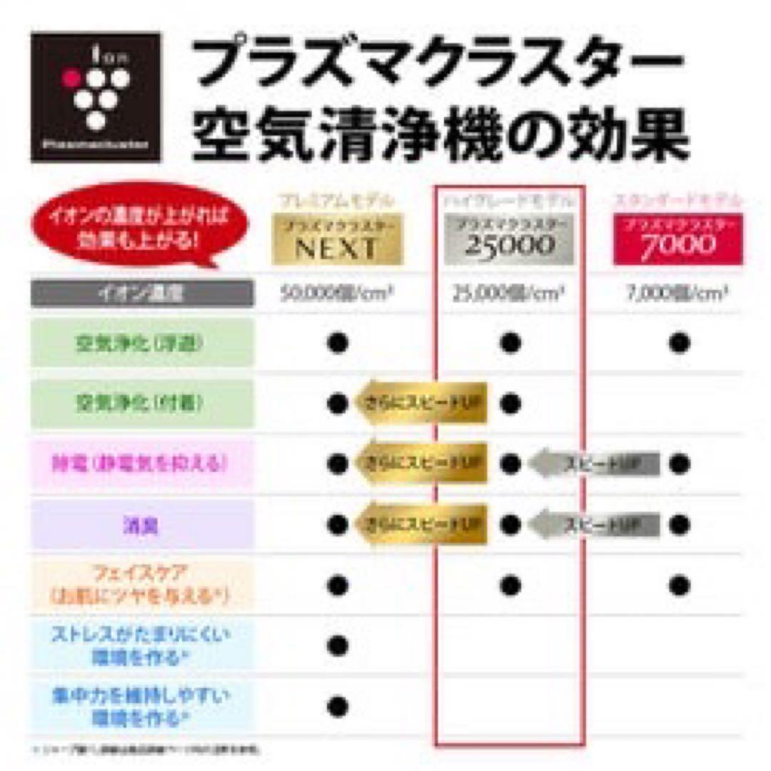 シャープ 加湿 空気清浄機 プラズマクラスター 25000 ハイグレード