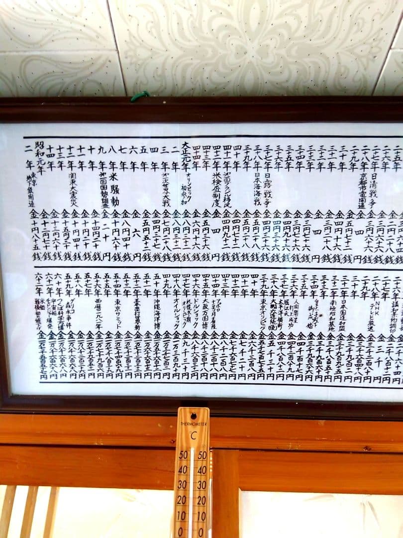 米価3代歴　額縁入