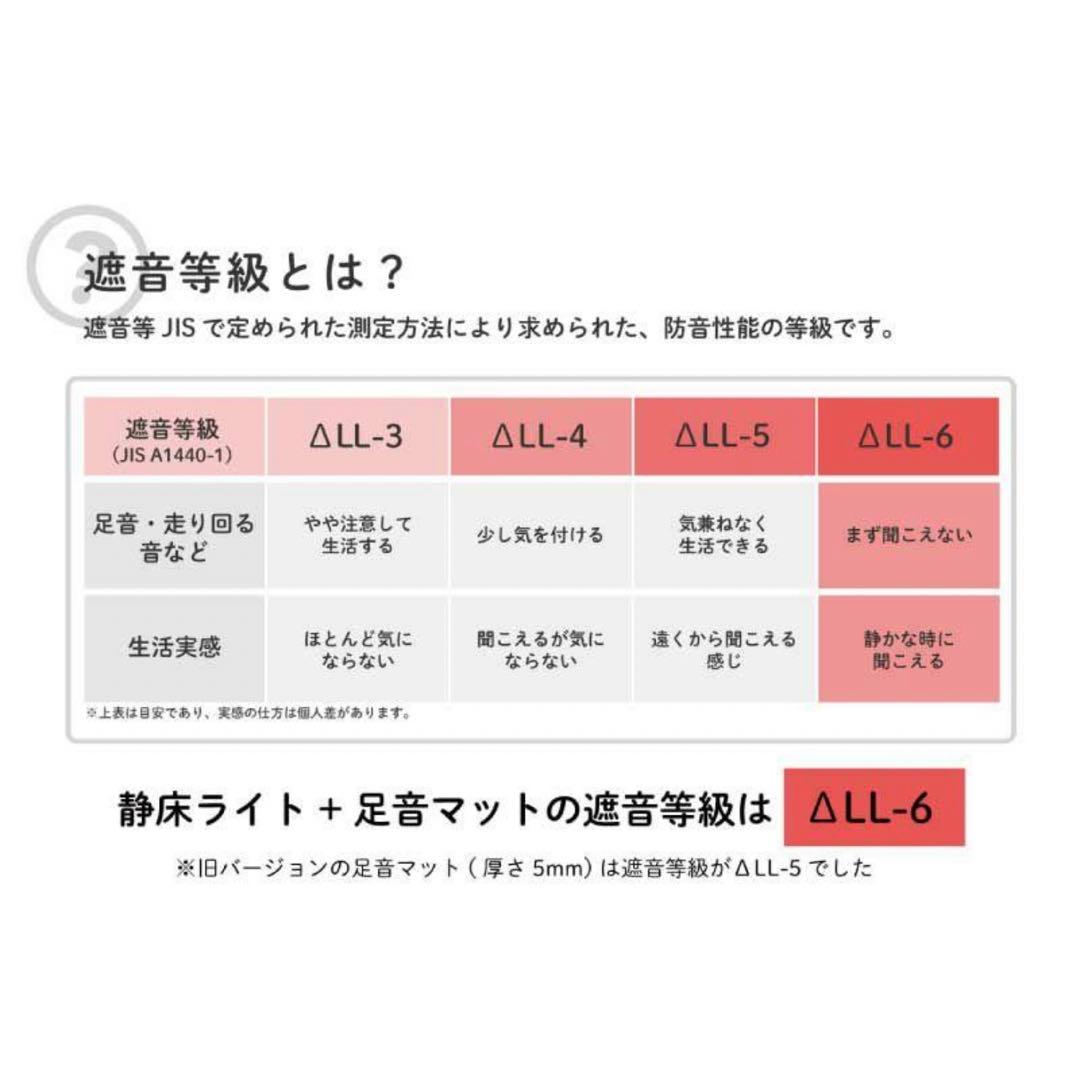 防音マット 足音マット 防音・防振 1000×500mm 厚さ7mm