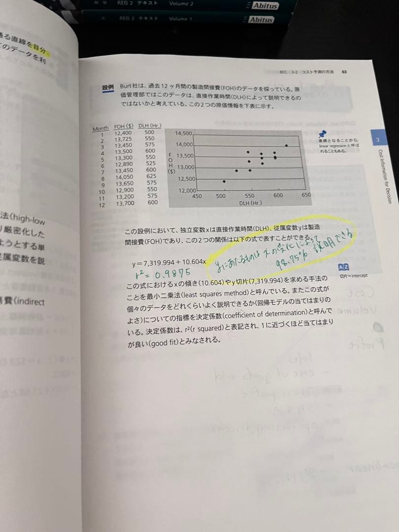 USCPA アビタス Abitus 教材