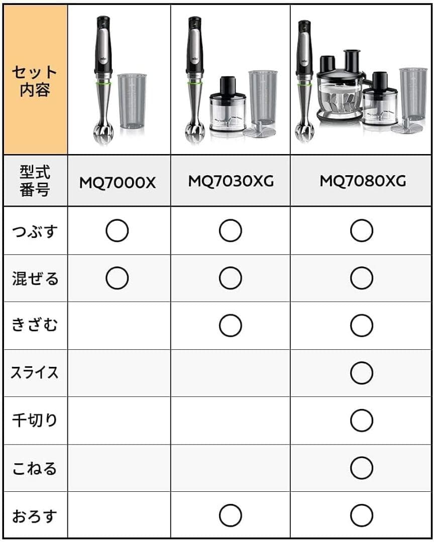 新品 ブラウン ハンドブレンダー MQ7000X 離乳食 スムージー対応