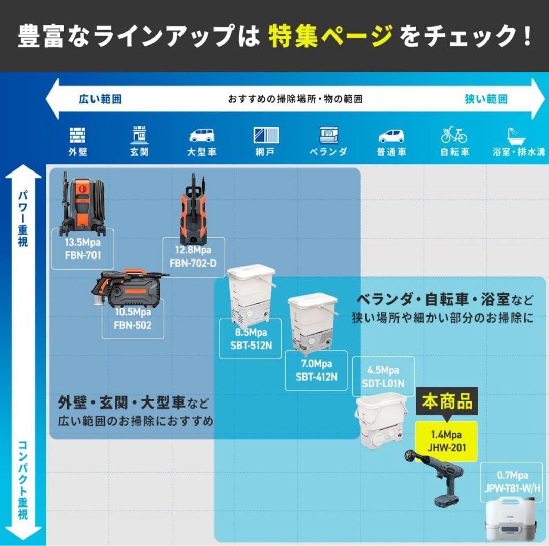高圧洗浄機コードレスアイリスオーヤマ 充電式ハンディーウォッシャーJHW-101