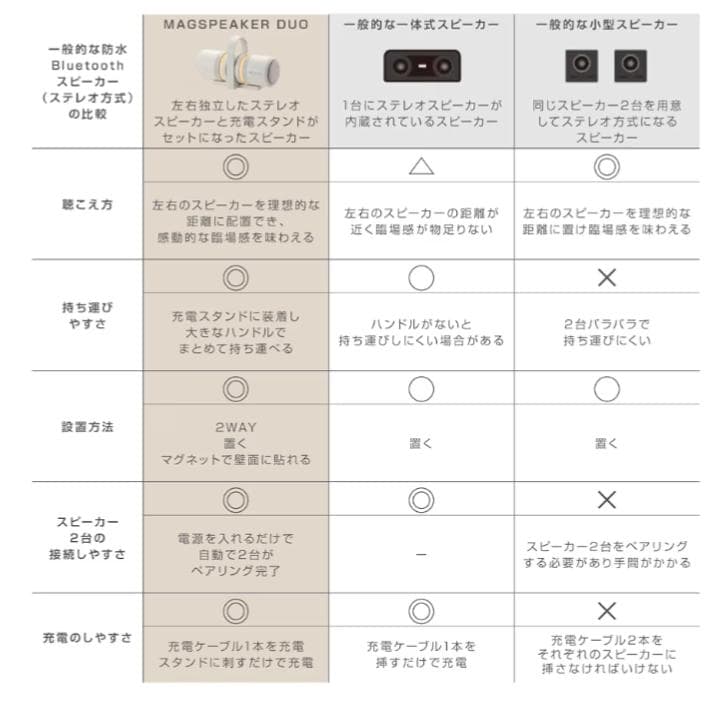 スピーカー ライトグレー 1箱 連続20時間再生 マグネット