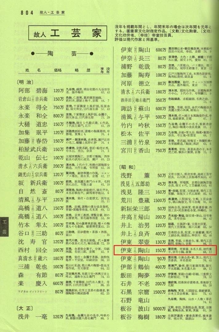 2代伊東陶山造『海上風静茶碗』（共箱）