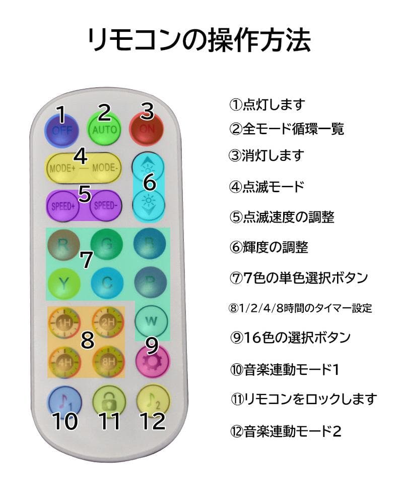 RGB光流れる ledテープライト 10m ledテープ イルミネーション