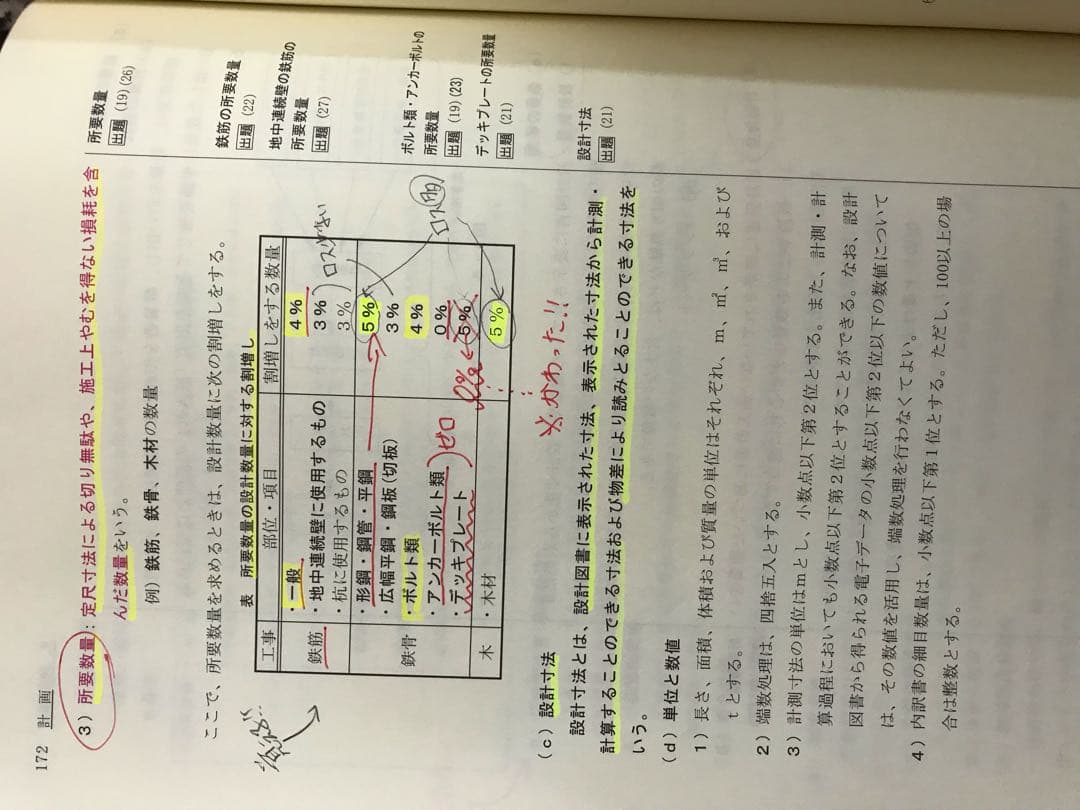 一級建築士 Ｈ30年度 教材一式